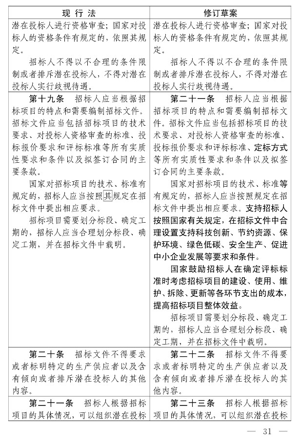 招标投标法（修订草案）_26.jpg