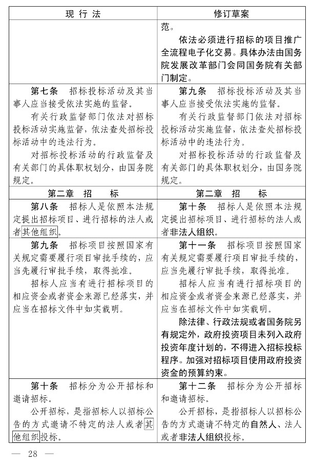 招标投标法（修订草案）_23.jpg