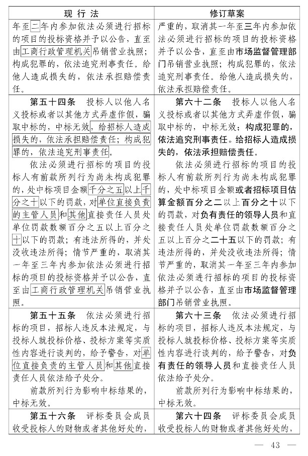 招标投标法（修订草案）_38.jpg