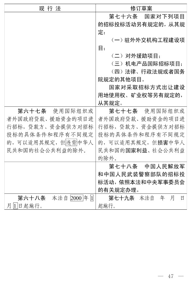 招标投标法（修订草案）_42.jpg