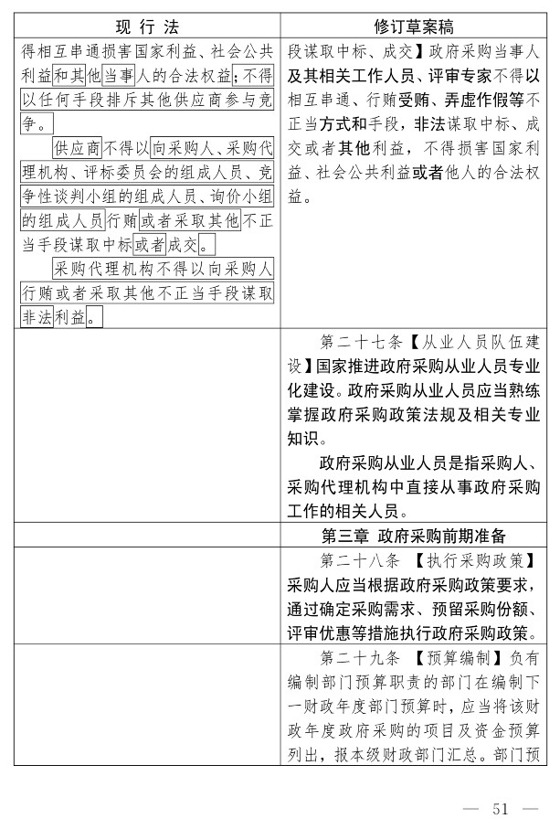 政府采购法（修订草案）_41.jpg