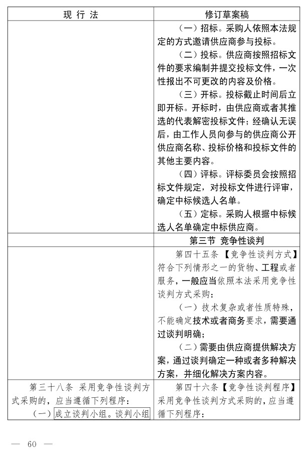 政府采购法（修订草案）_50.jpg