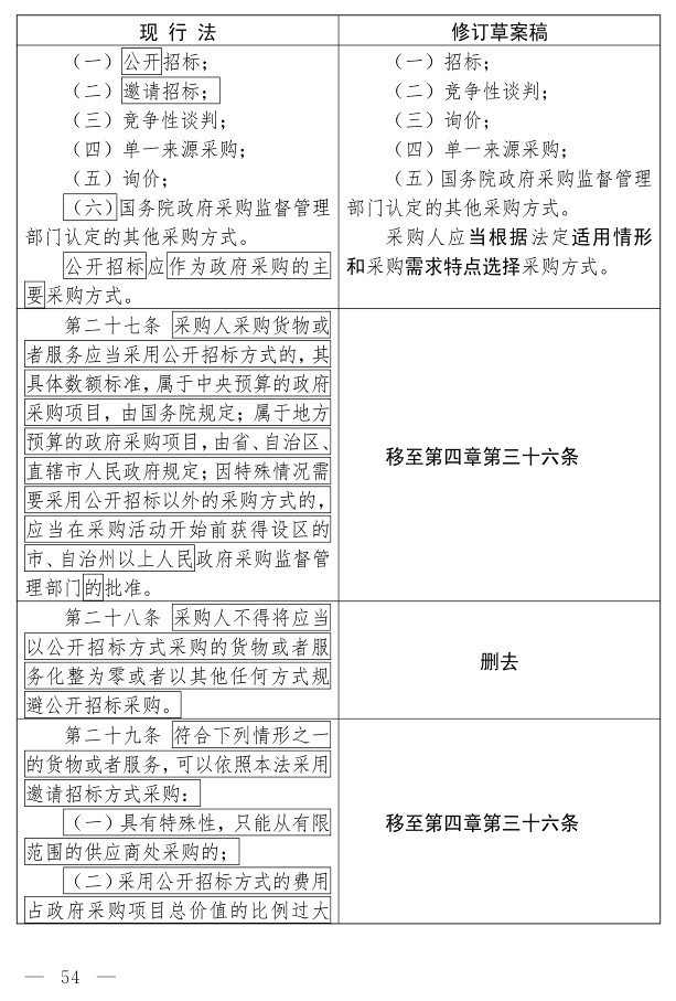 政府采购法（修订草案）_44.jpg