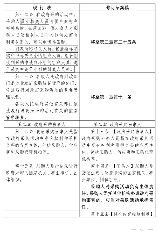 政府采购法（修订草案）_35.jpg