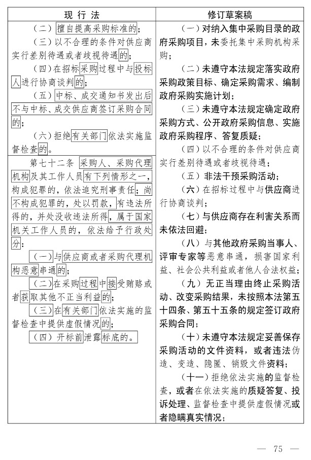 政府采购法（修订草案）_65.jpg