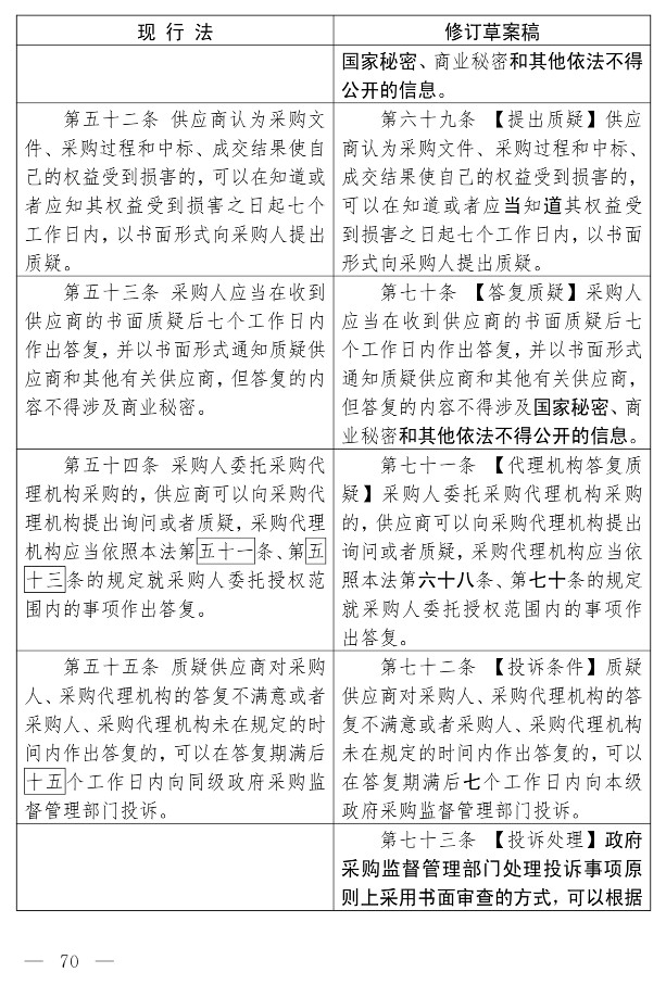 政府采购法（修订草案）_60.jpg