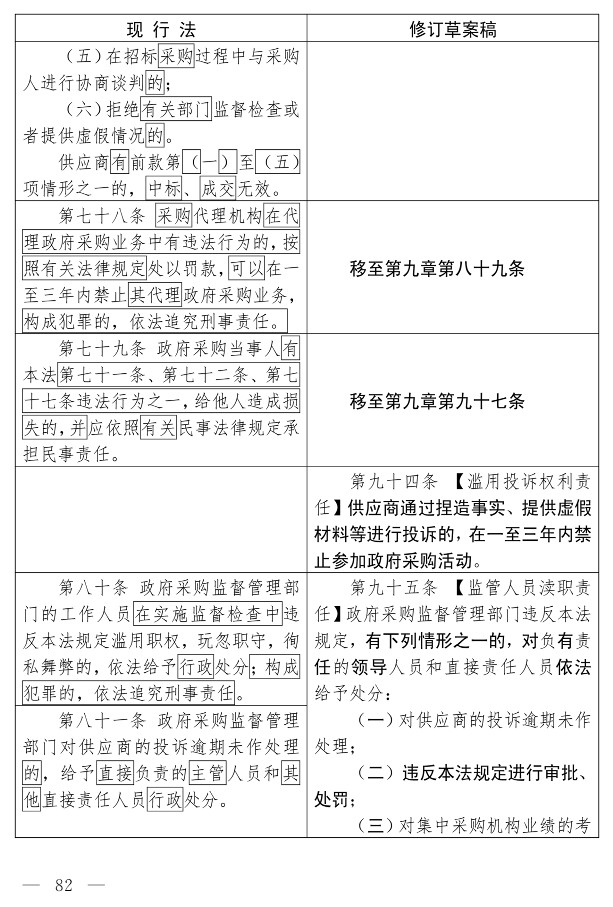 政府采购法（修订草案）_72.jpg