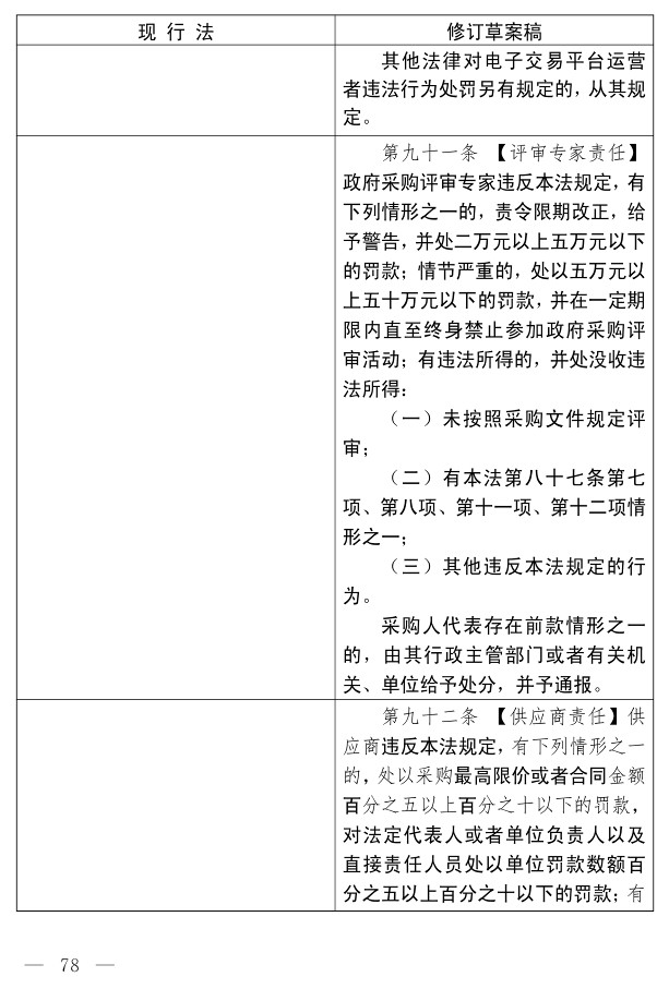 政府采购法（修订草案）_68.jpg