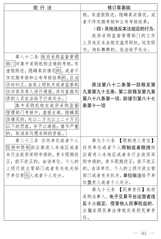 政府采购法（修订草案）_73.jpg